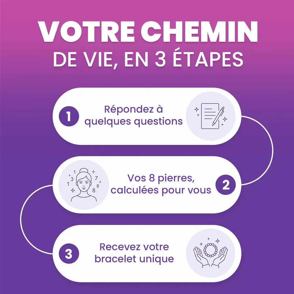 Bracelet Chemin de Vie Personnalisé – Unique, comme vous