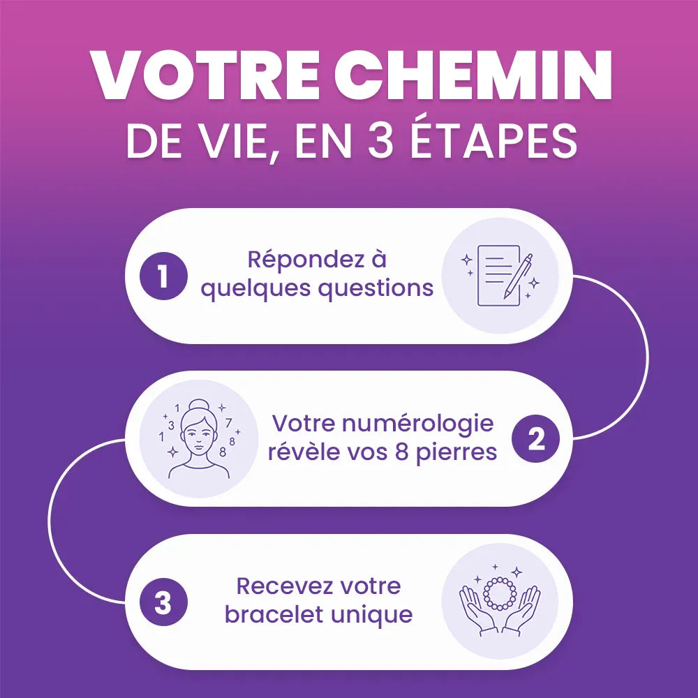 Bracelet Chemin de Vie Personnalisé – Unique, comme vous